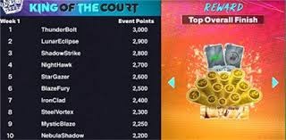 彻底爆发！勇士全队怒怼裁判，库里遭对手恶劣犯规引发强烈抗议